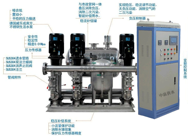 無(wú)負壓給水設備(水泵機組,無(wú)負壓罐,變頻控制系統,氣壓罐)