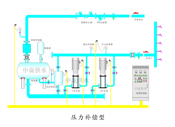 中贏(yíng)二次加壓供水設備