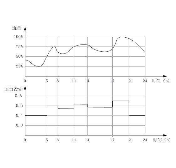 水泵變頻器接線(xiàn)圖及供水自動(dòng)控制系統應用