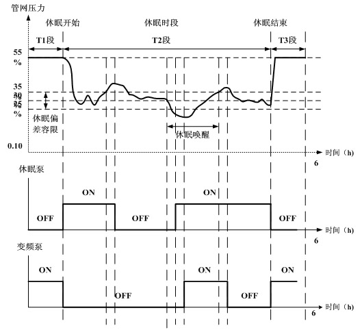 水泵變頻器接線(xiàn)圖及供水自動(dòng)控制系統應用