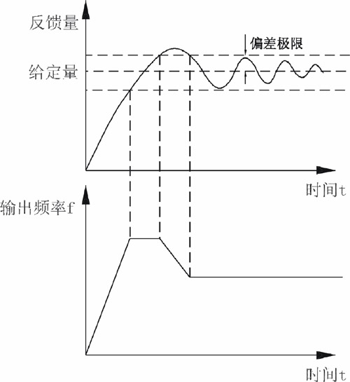 水泵變頻器接線(xiàn)圖及供水自動(dòng)控制系統應用