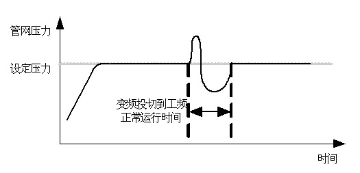 水泵變頻器接線(xiàn)圖及供水自動(dòng)控制系統應用