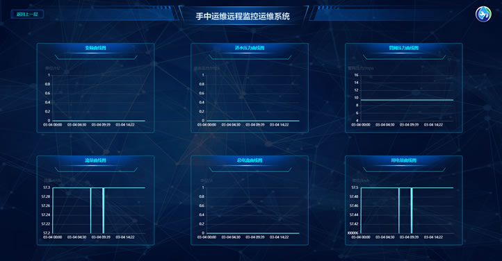 中贏(yíng)手中運維智慧水務(wù)遠程監控系統云平臺統計圖