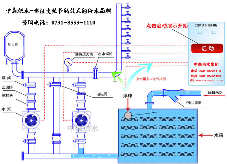 全自動(dòng)變頻調速恒壓供水工作原理圖