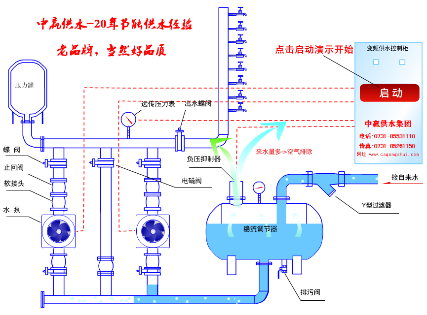 節能環(huán)保是高層二次供水設備廠(chǎng)家未來(lái)發(fā)展的重心