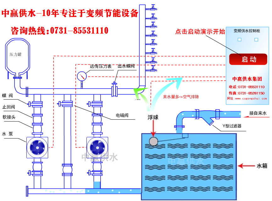 城市高層小區恒壓變頻供水原理是什么？它的節能性?xún)?yōu)點(diǎn)是如何突出的？