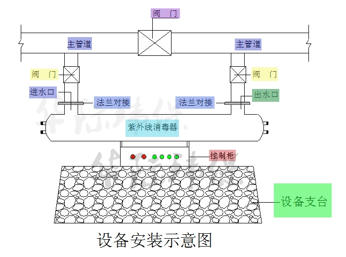 湖南長(cháng)沙博世汽車(chē)部件公司定制紫外線(xiàn)消毒器20m3